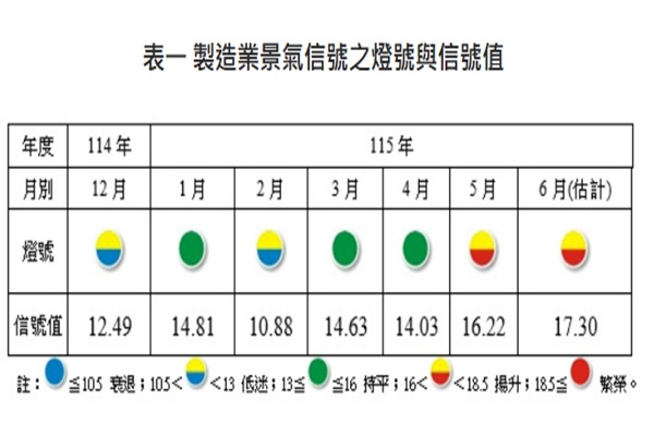 圖/台經院提供