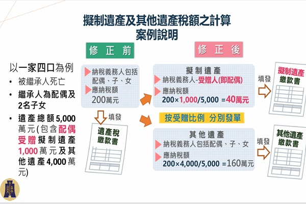 圖/行政院提供