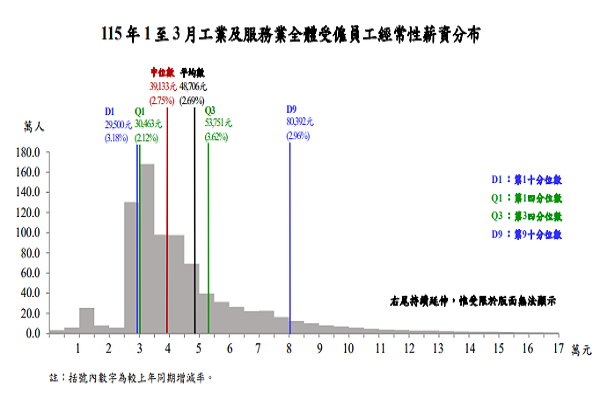 圖/行政院主計總處提供