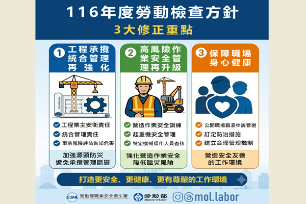 圖/勞動部職安署提供
