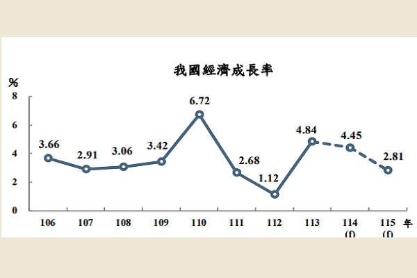 圖/行政院主計總處提供