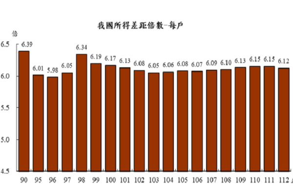 圖/行政院主計總處提供