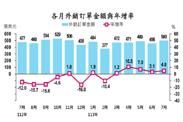 圖/經濟部提供