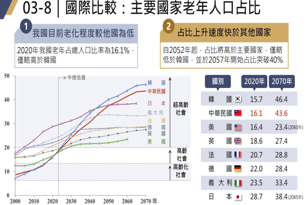 圖截取自國發會