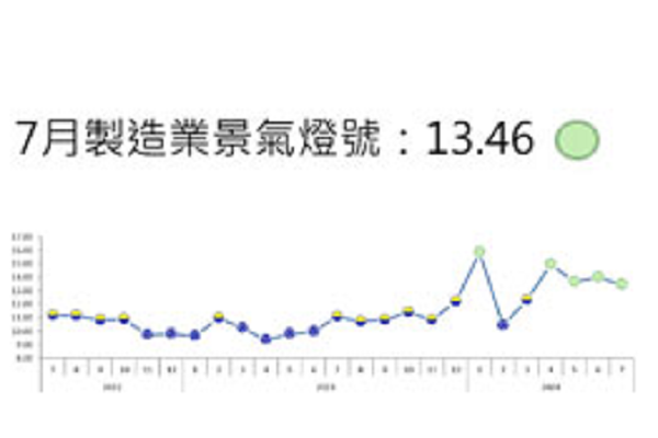 圖/台經院提供