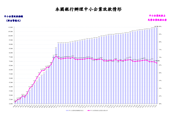 圖/金管會提供