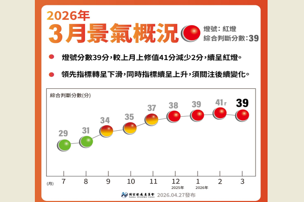 圖/國發會提供