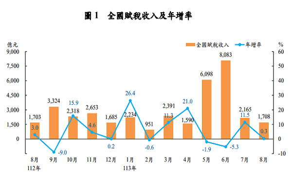 圖/財政部提供