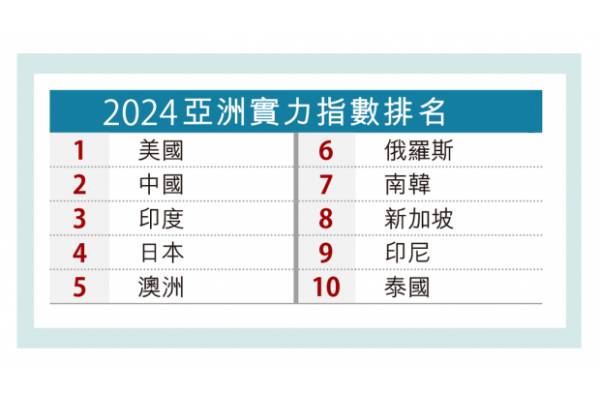網路圖片
