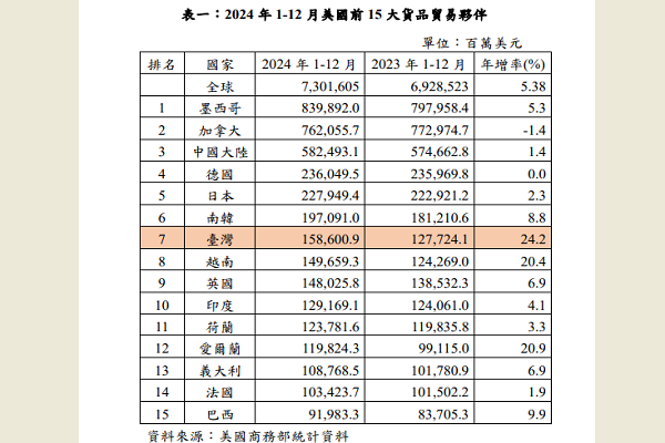 圖/行政院提供