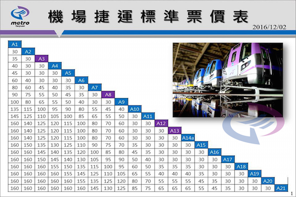 桃園捷運公司提供