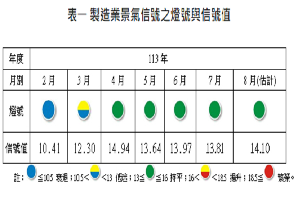 圖/台經院提供