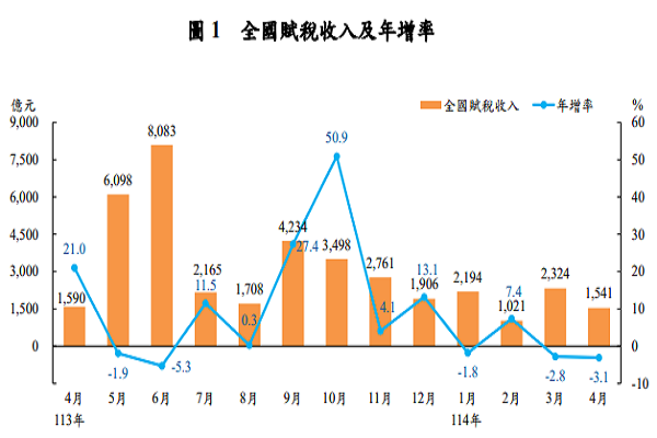 圖/財政部提供