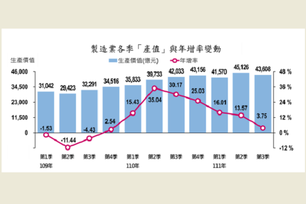 圖/經濟部提供