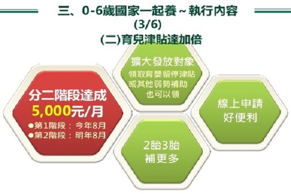 圖擷取自行政院