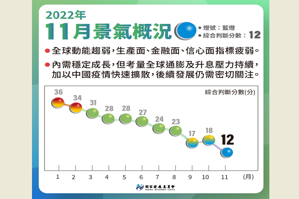 圖/國發會提供