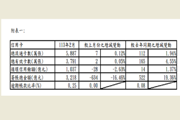 圖/金管會提供