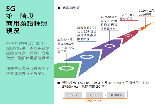 圖/行政院提供