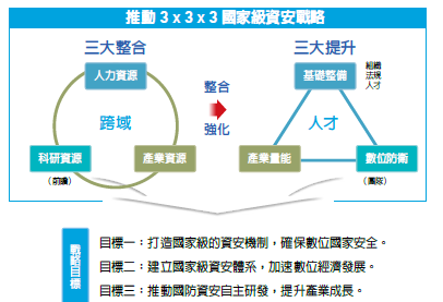 圖/總統府提供