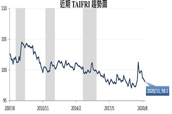 圖/台灣金融研訓院提供