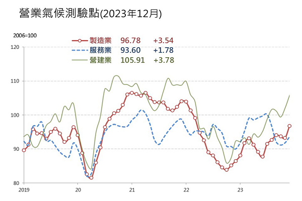 圖/台經院提供