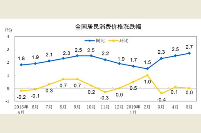 圖/中國國家統計局提供