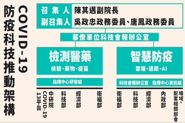 圖行政院提供