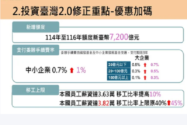 圖/行政院提供