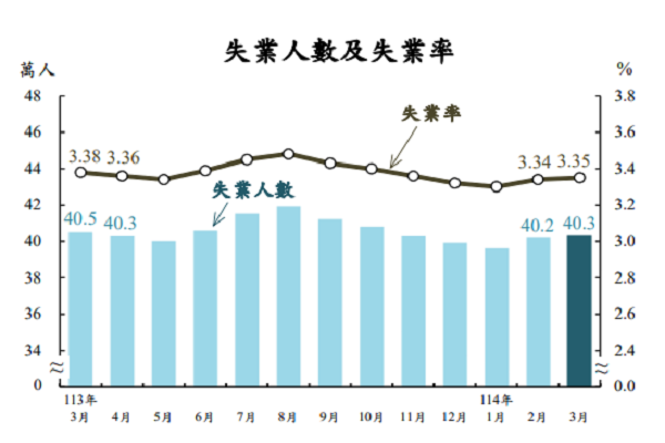 圖/主計總處提供