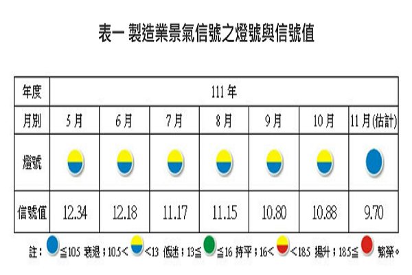 圖/台經院提供