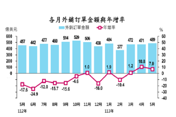 圖/財政部提供