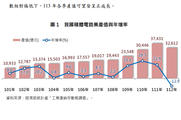 圖/經濟部提供