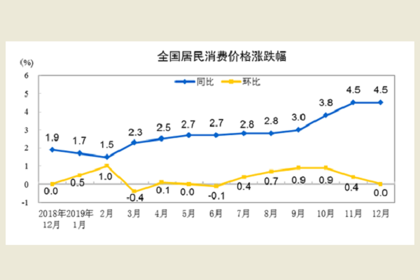 圖擷取自中國統計局