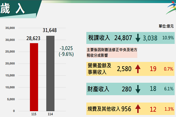 圖/行政院提供