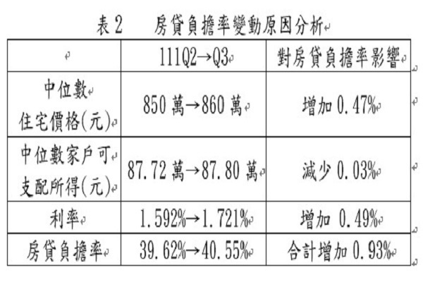 圖/內政部提供
