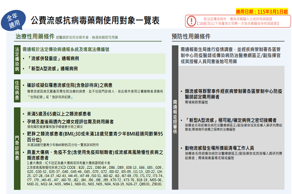 圖/疾病管制署提供