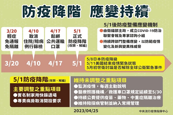 圖擷取自指揮中心記者會臉書