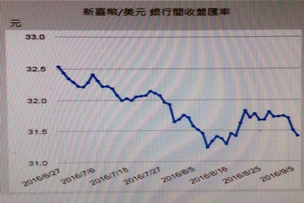 圖/央行提供