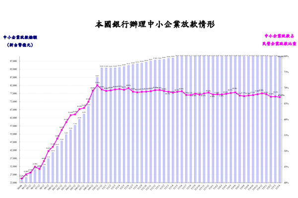 圖/金管會提供