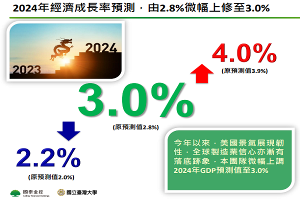 圖/國泰金提供