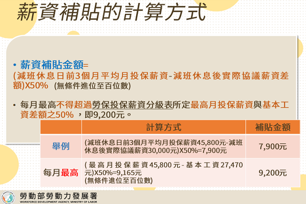圖/勞動部發展署提供