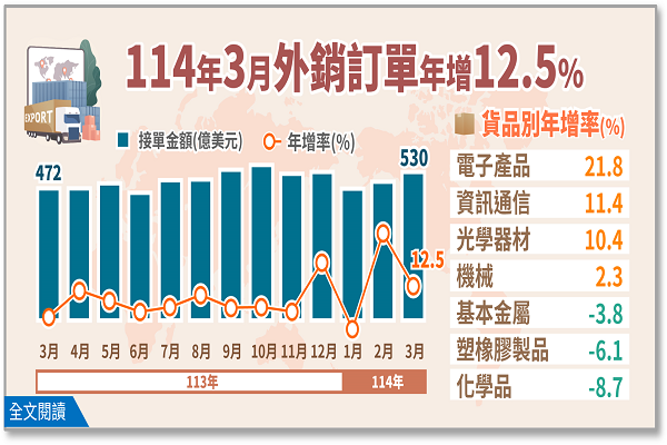 圖/經濟部提供