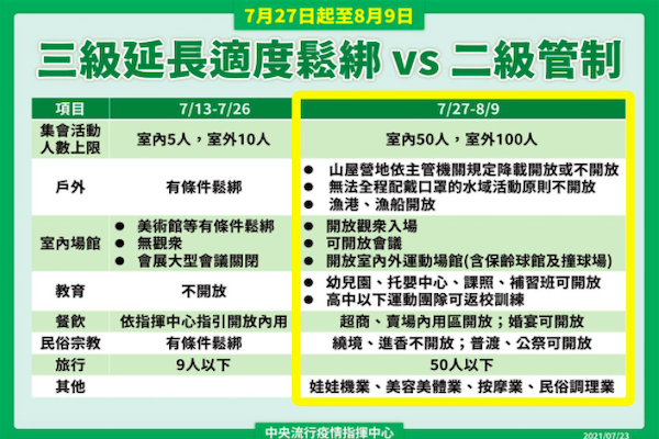 圖/中央疫情指揮中心