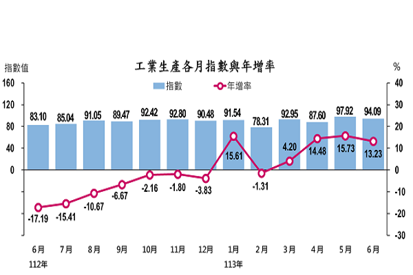 圖/經濟部提供