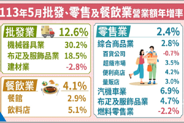 圖/經濟部提供