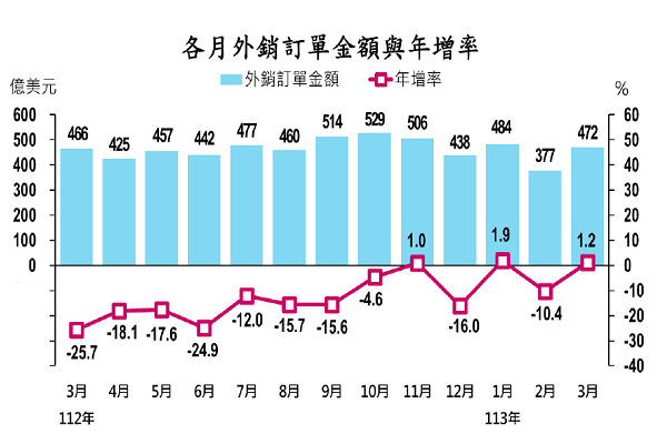 圖/經濟部提供