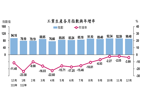 圖/經濟部提供