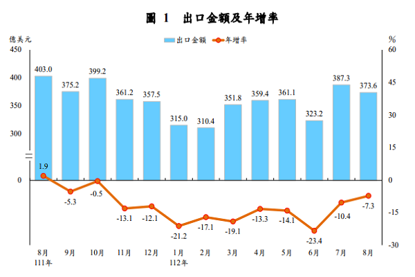 圖/財政部提供