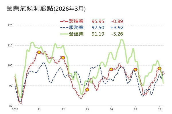 圖/台經院提供