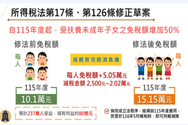 圖/行政院提供